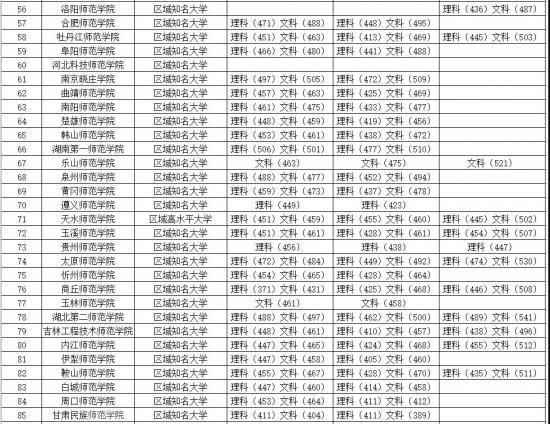 河南省大学排名_河南省大学放假时间表